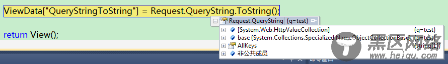 Request.QueryString与一般NameValueCollection的区别