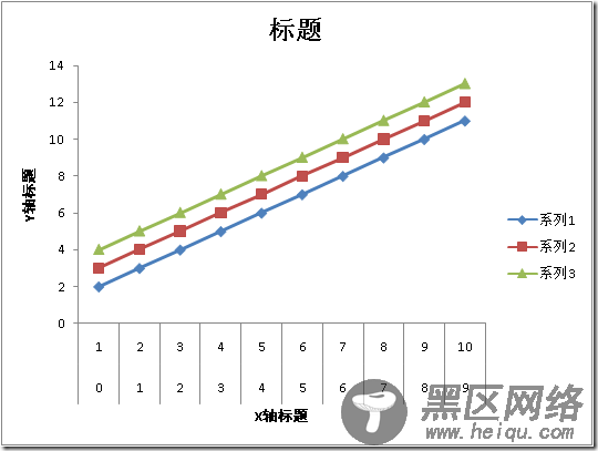 .Net创建Excel文件（插入数据、修改格式、生成图表）的方法