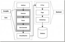 asp.net下SQLite(轻量级最佳数据库) 原理分析和开发