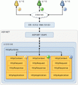 asp.net下通过泛解析和伪静态实现二级域名的实现