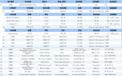 ASP.NET中使用GridView实现分级显示的代码