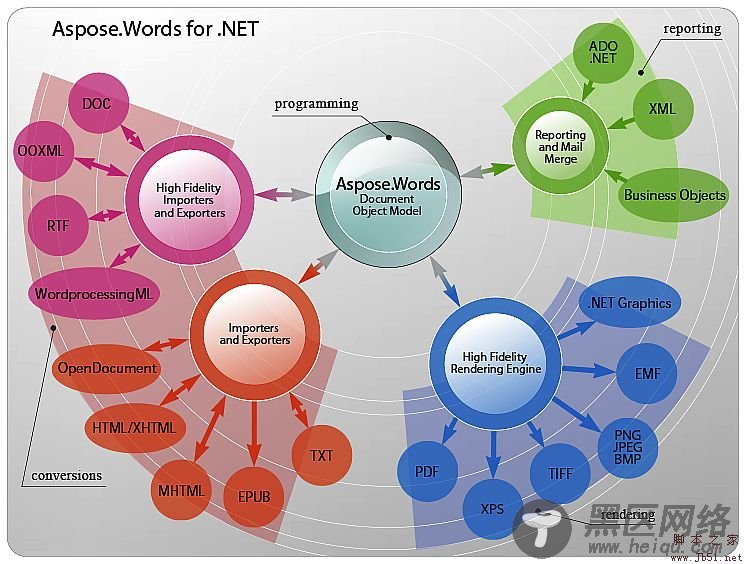 asp.net下用Aspose.Words for .NET动态生成word文档中的数