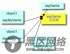 javascript的函数第1/3页