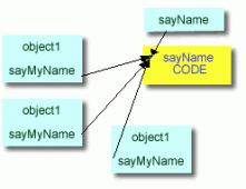 <strong>javascript的函数第1/3页</strong>