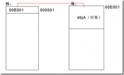 asp.net(C#)函数对象参数传递的问题