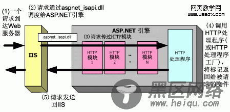 .NET环境下为网站增加IP过滤功能-网页教学网