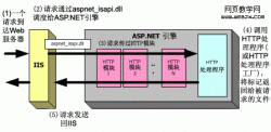 ASP.NET环境下为网站增加IP过滤功能第1/2页