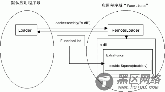 C# 动态编译、动态执行、动态调试