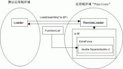 C# 动态编译、动态执行、动态调试