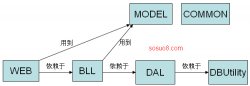 .net三层结构初探分析第1/4页