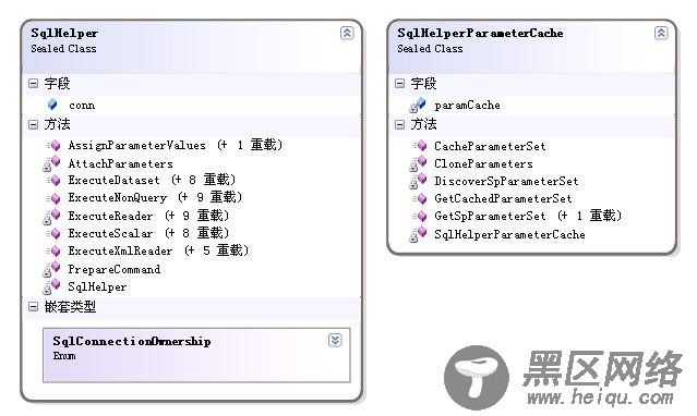 asp.net SqlHelper数据访问层的使用