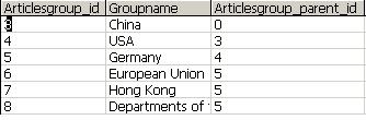 Asp.net 无限级分类实例代码