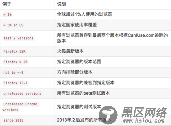 详解Vue Cli浏览器兼容性实践