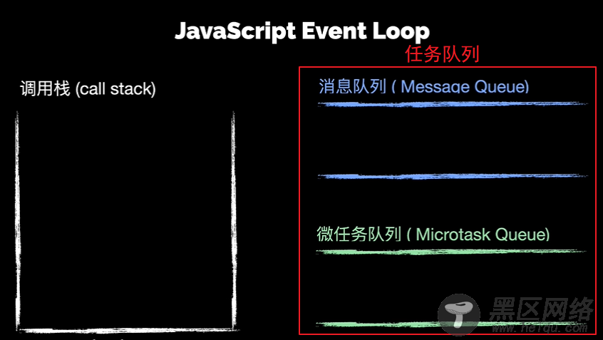 JavaScript Event Loop相关原理解析