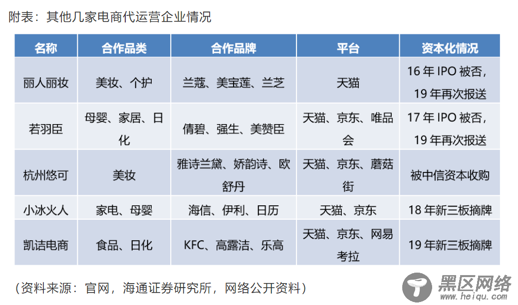 618电商节又到！解密电商产业链投资版图