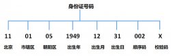 JavaScript+Regex 身份证号码的正则表达式及验证详解