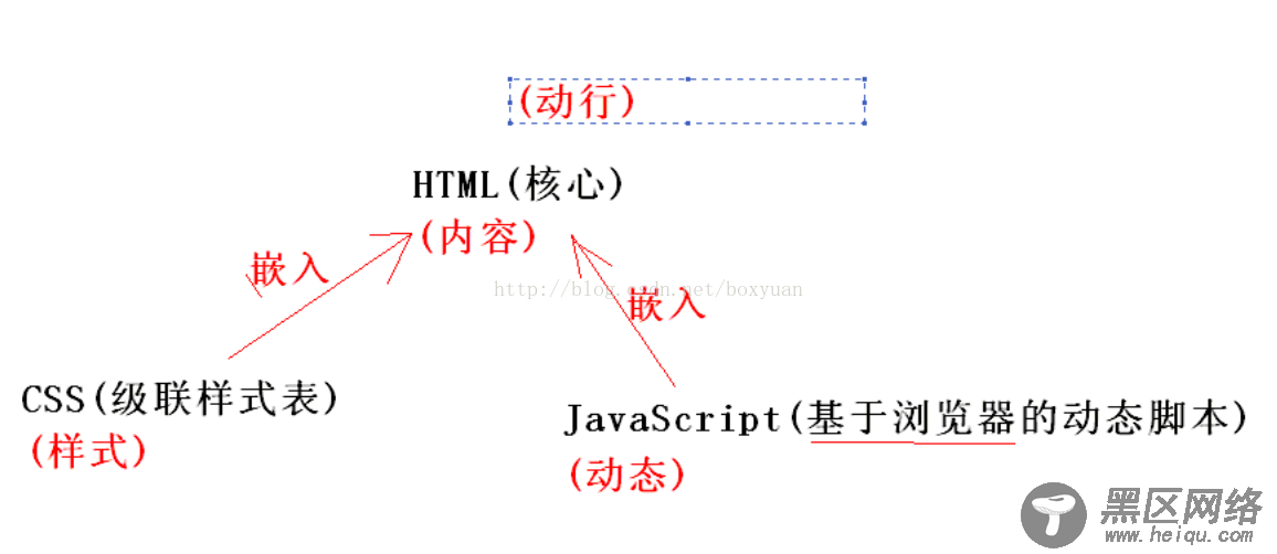 用JavaScrip正则表达式验证form表单的方法