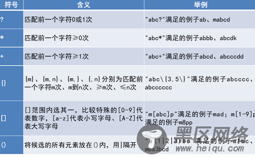 linux下的通配符与正则表达式