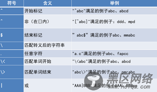 linux下的通配符与正则表达式