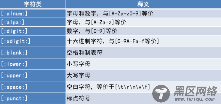 linux下的通配符与正则表达式