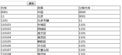 ajax分页查询详解