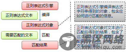 Python正则表达式之基础篇