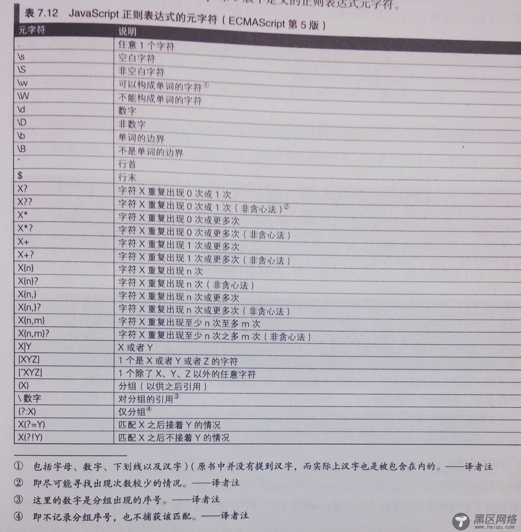 如何快速学习正则表达式