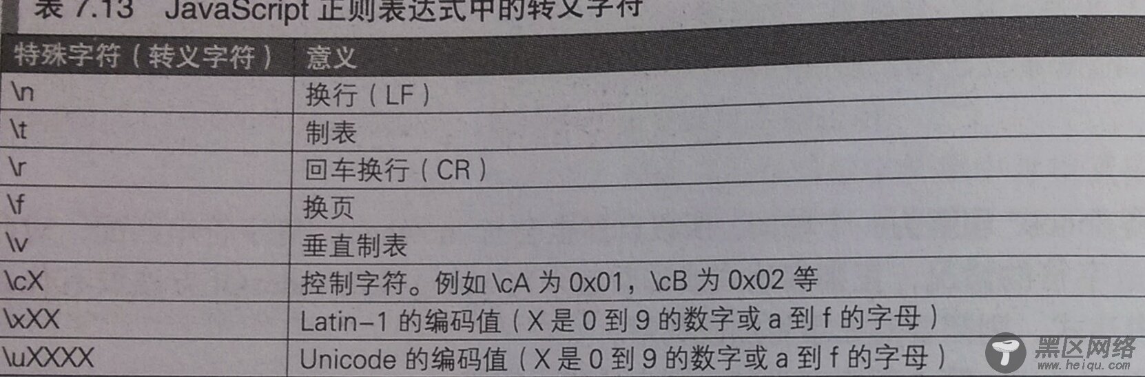 如何快速学习正则表达式