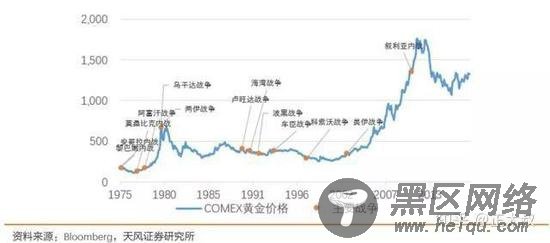 黄金牛市来了？解密金价涨跌的密码