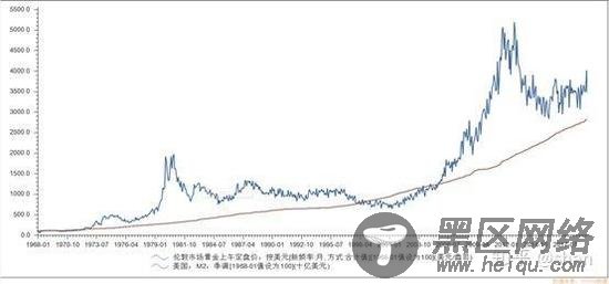 黄金牛市来了？解密金价涨跌的密码