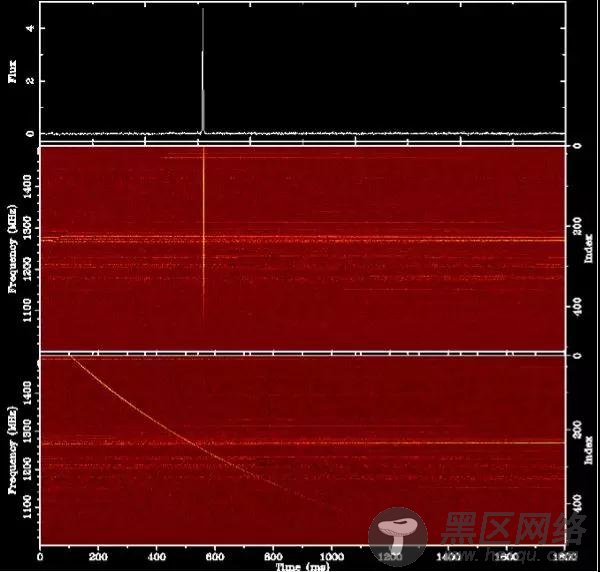 解密宇宙神秘信号FRB 中国天眼有奇招