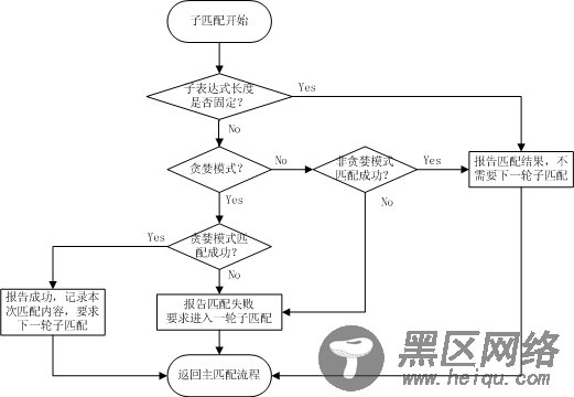 正则匹配原理之 逆序环视深入 .