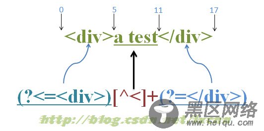 正则应用之 逆序环视探索 .