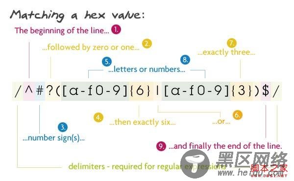 8个你应该了解的正则表达式提高你的工作效率