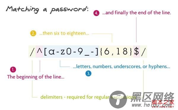 8个你应该了解的正则表达式提高你的工作效率