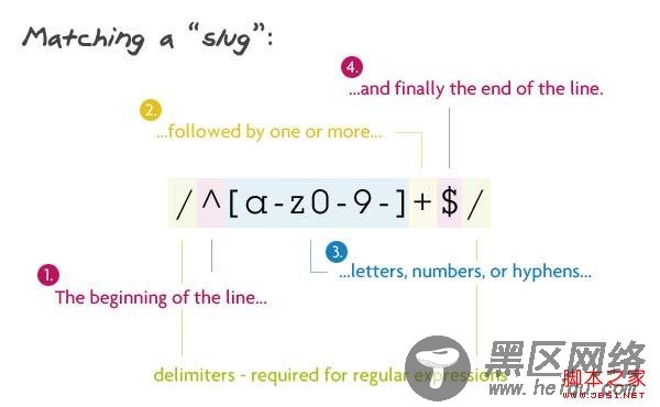 8个你应该了解的正则表达式提高你的工作效率