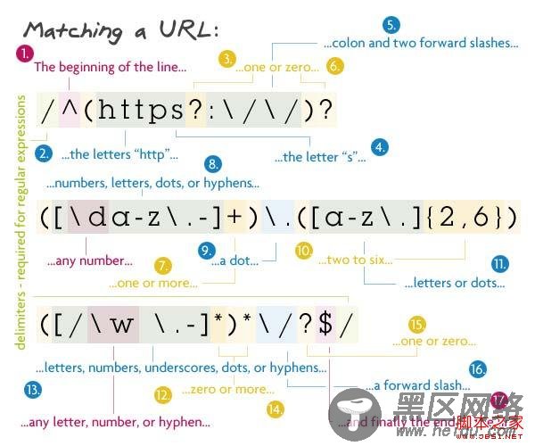 8个你应该了解的正则表达式提高你的工作效率