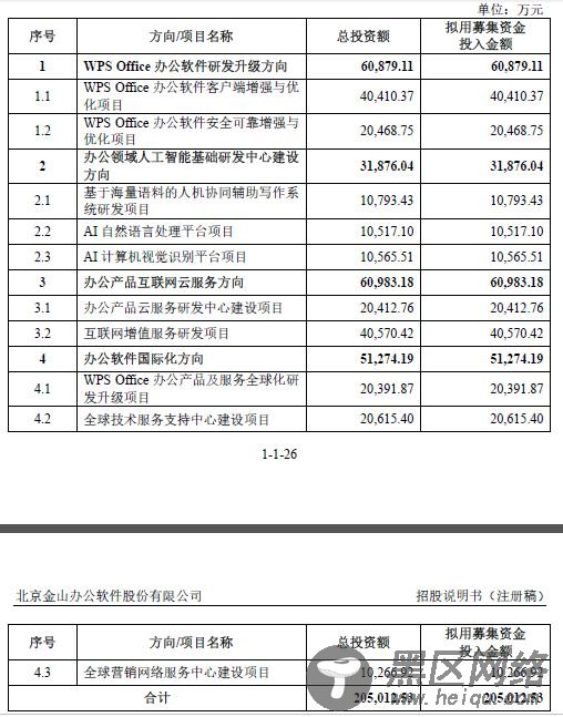 金山软件上市，雷军：这一天足足等了20年！