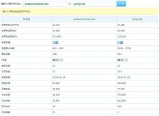 SEO工具：爱站网站PK工具的名词解释