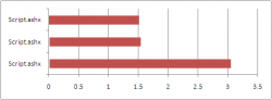 AJAX javascript的跨域访问执行