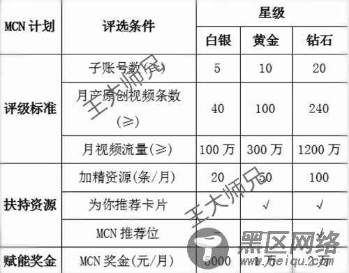 做自媒体月入过万都是些什么人,谈谈全职与兼职的区别