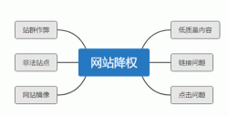 大量SEO经验总结，详解网站降权恢复周期与解决