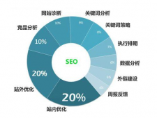 站内站网站模板如何选择？织梦站内站推荐