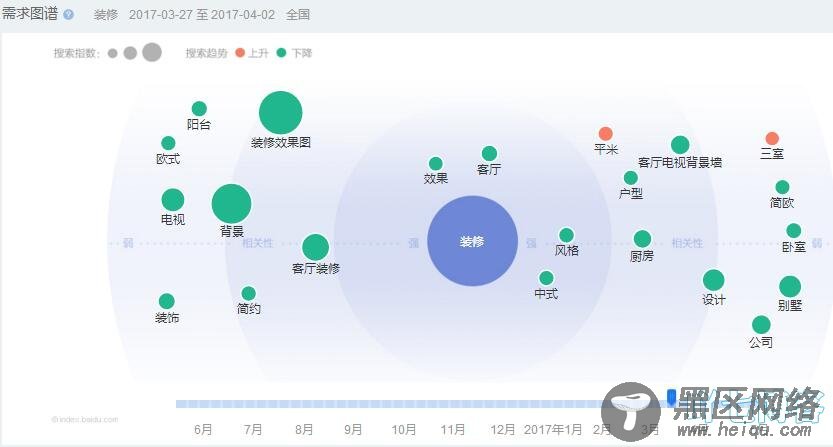 百度指数数据查看