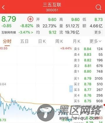 深交所怒了！实控人离职还每月领4万顾问费，昔日“亚洲域名大王”竟成其提款机...