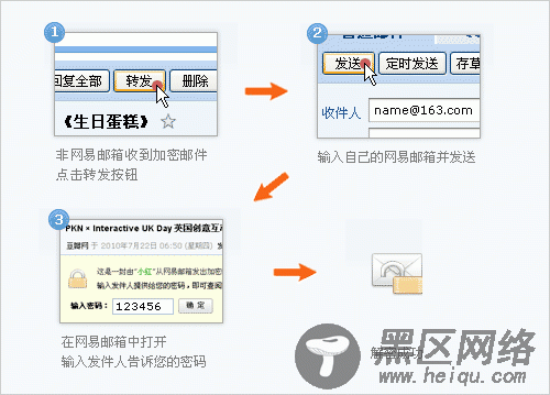 邮箱收取到加密邮件，如何解密？