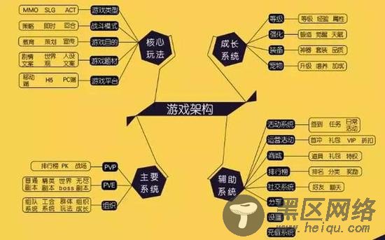 解密游戏策划—一个令人向往又背负骂名的职业