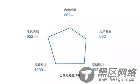 百家号赚钱攻略：新手怎么注册运营来获取收益？