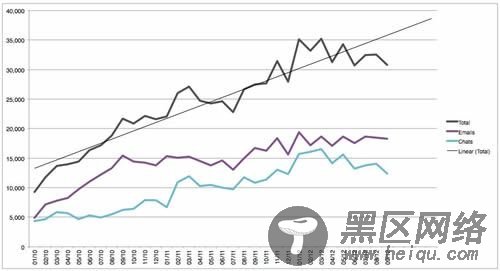 一直被问如何搞流量!?写下了这篇血泪文