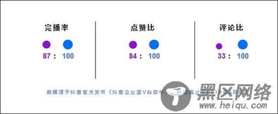 送你一份抖音企业号实用攻略